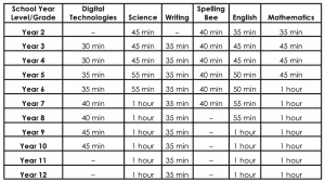 ICAS TABLE (ALL)