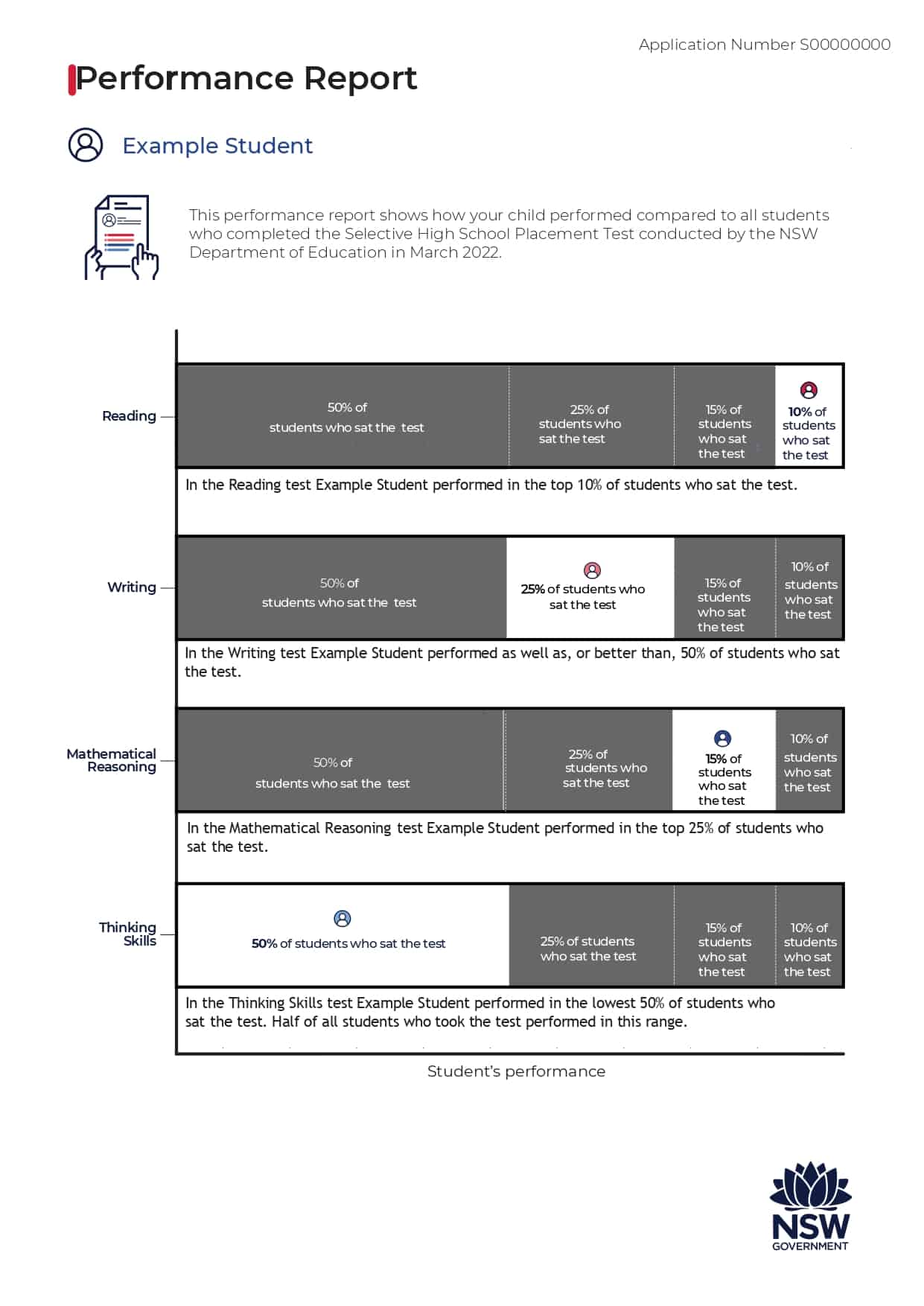The Comprehensive Guide to NSW Selective High Schools