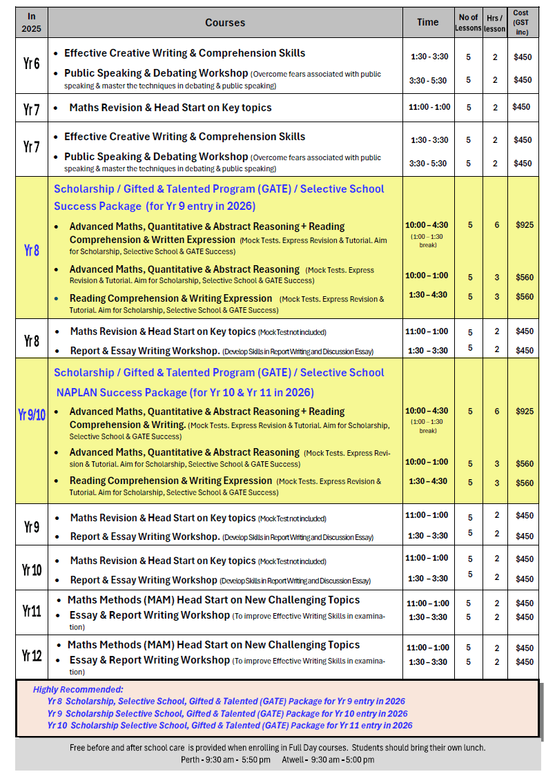 WA 2025 January Holiday Program North Shore Coaching College